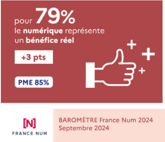 Baromètre France Num 2024